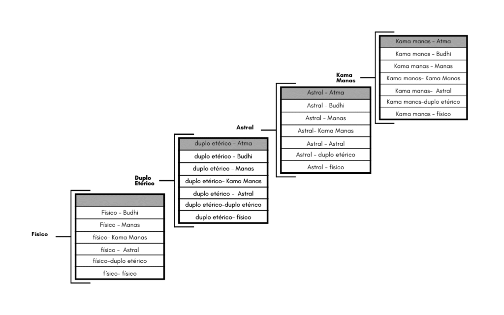 %curso de ocultismo%