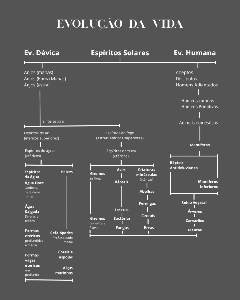 %curso de ocultismo%
