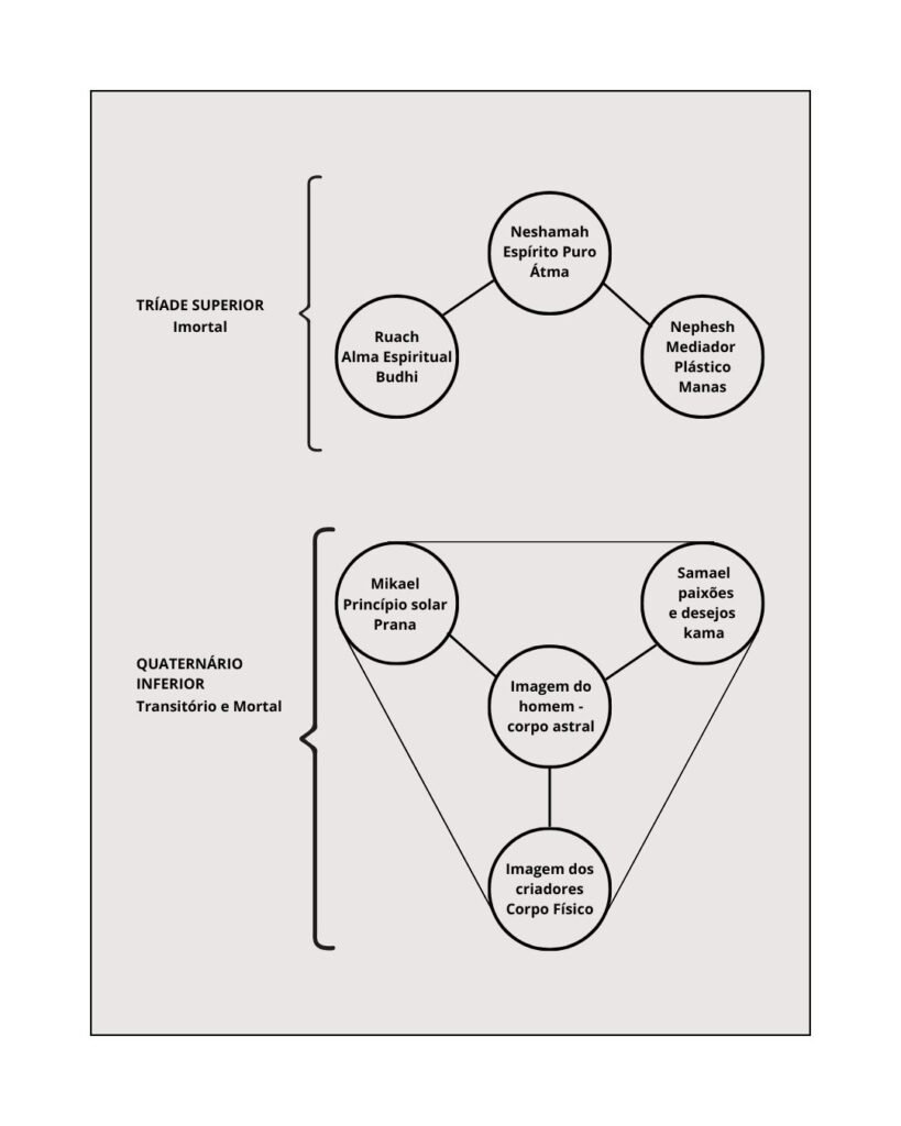 Samael: O Anjo da Morte 2 %curso de ocultismo%